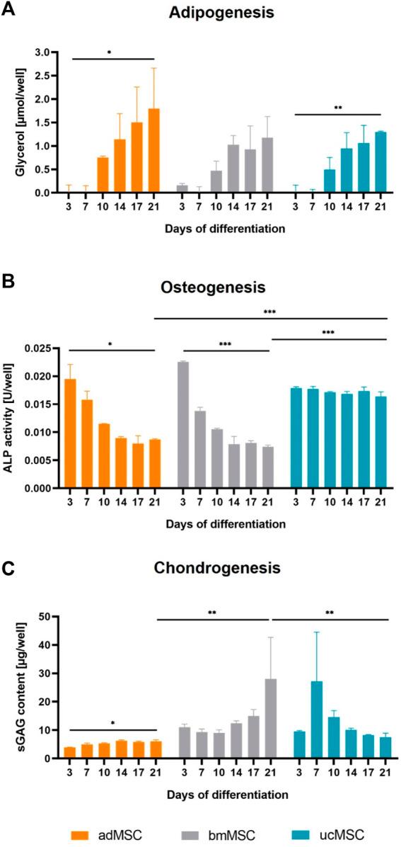 https://cdn.ncbi.nlm.nih.gov/pmc/blobs/6e0f/11321963/3856d14e7bc1/fbioe-12-1444363-g004.jpg