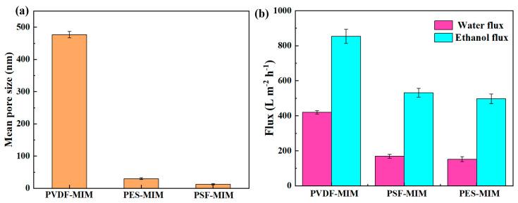 https://cdn.ncbi.nlm.nih.gov/pmc/blobs/6e0f/11357418/28210370714b/molecules-29-03868-g008.jpg