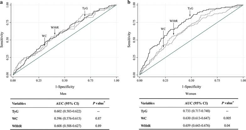 https://cdn.ncbi.nlm.nih.gov/pmc/blobs/6e10/5333419/c27183c70cd2/12933_2017_514_Fig3_HTML.jpg