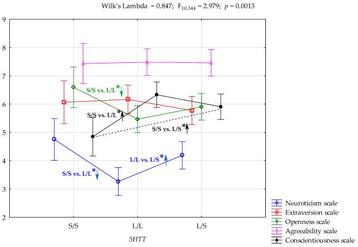 https://cdn.ncbi.nlm.nih.gov/pmc/blobs/6e11/12028234/20c933006ef7/ijms-26-03718-g001.jpg