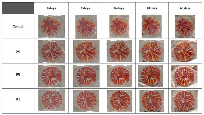 https://cdn.ncbi.nlm.nih.gov/pmc/blobs/6e11/8305926/96d09c3a2b9c/foods-10-01506-g001.jpg