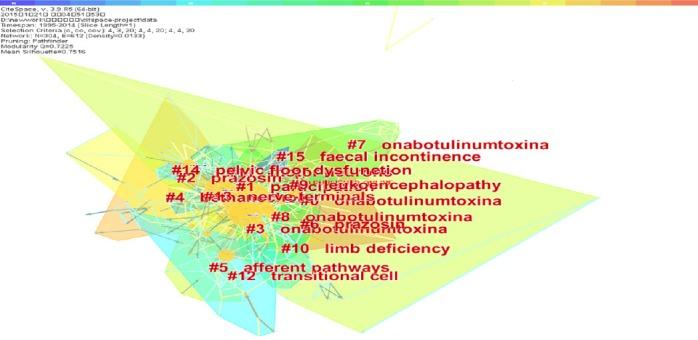 https://cdn.ncbi.nlm.nih.gov/pmc/blobs/6e12/4468774/9bfeed6f5783/NRR-10-797-g011.jpg