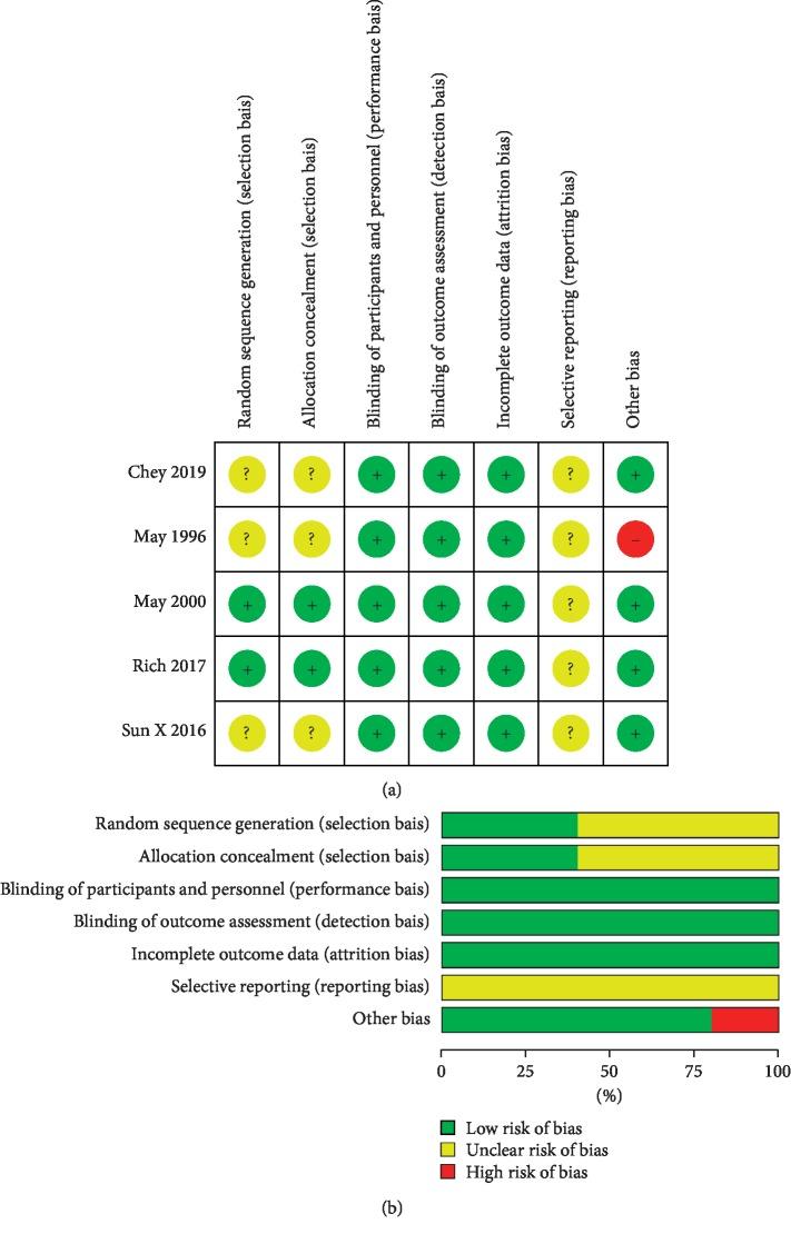 https://cdn.ncbi.nlm.nih.gov/pmc/blobs/6e12/6885176/72547fe0ae28/ECAM2019-7654947.002.jpg