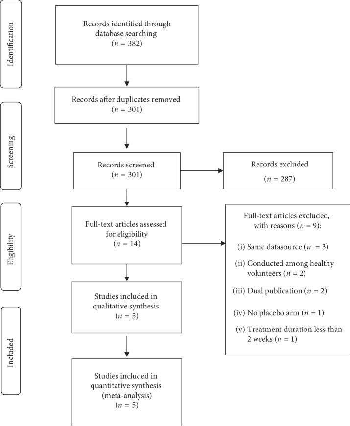 https://cdn.ncbi.nlm.nih.gov/pmc/blobs/6e12/6885176/ba2b2e0df236/ECAM2019-7654947.001.jpg