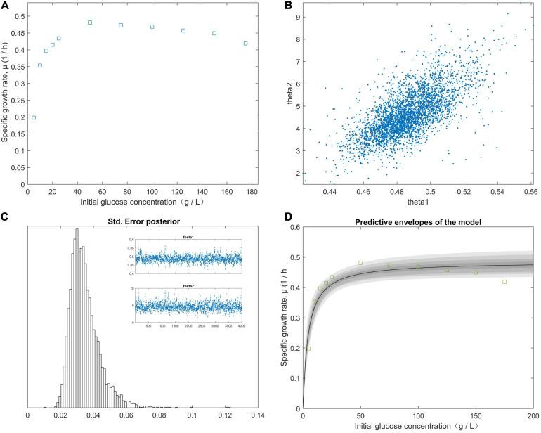 https://cdn.ncbi.nlm.nih.gov/pmc/blobs/6e14/8242359/0125128e028c/fbioe-09-609345-g002.jpg