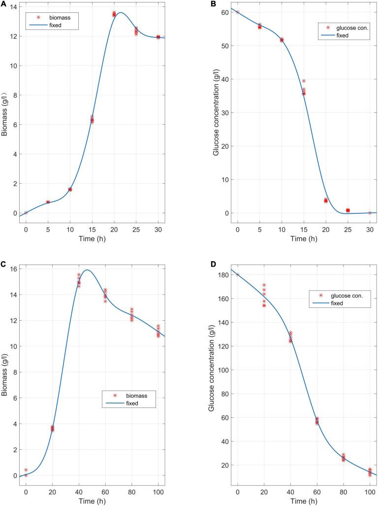 https://cdn.ncbi.nlm.nih.gov/pmc/blobs/6e14/8242359/d7689a5c0740/fbioe-09-609345-g003.jpg
