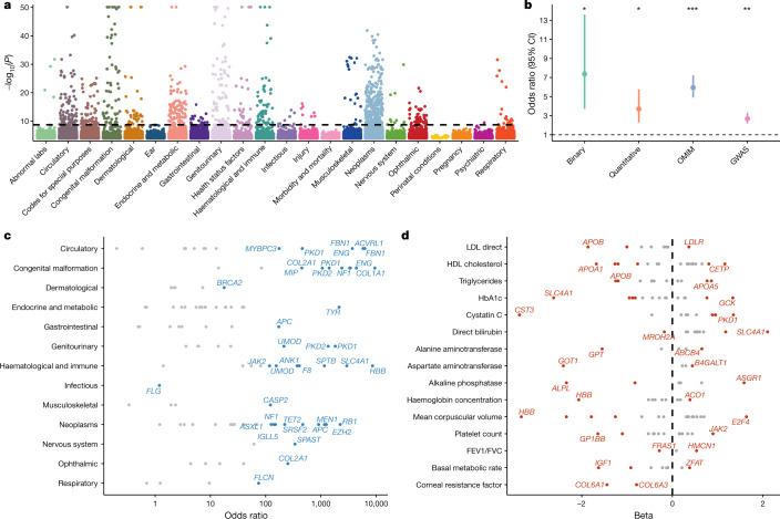 https://cdn.ncbi.nlm.nih.gov/pmc/blobs/6e16/8458098/00a1f17fe966/41586_2021_3855_Fig2_HTML.jpg