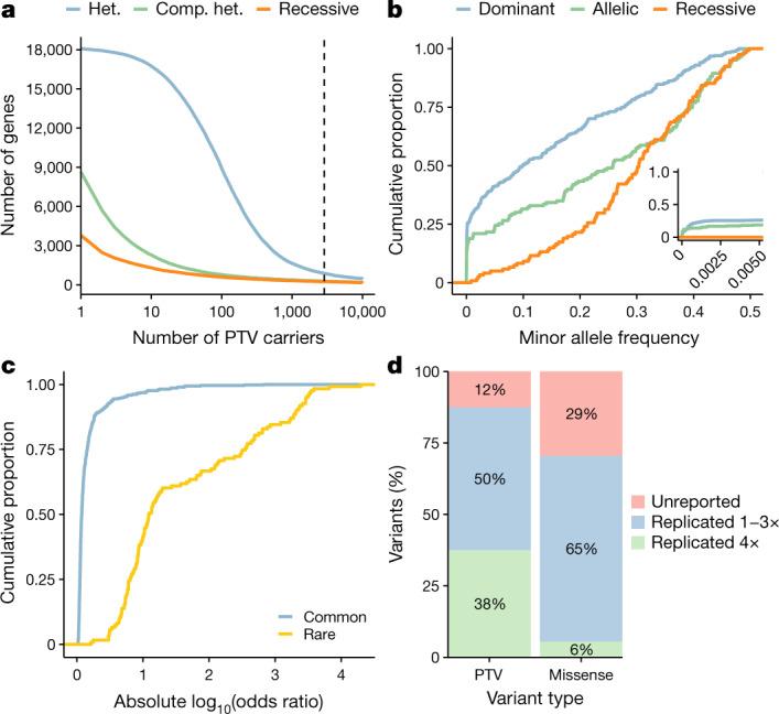 https://cdn.ncbi.nlm.nih.gov/pmc/blobs/6e16/8458098/392436e8ce35/41586_2021_3855_Fig1_HTML.jpg