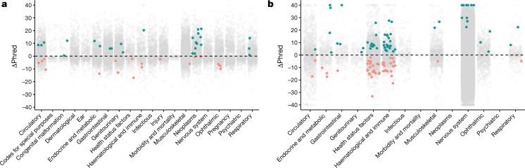 https://cdn.ncbi.nlm.nih.gov/pmc/blobs/6e16/8458098/718faeabd86b/41586_2021_3855_Fig3_HTML.jpg