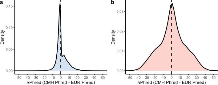 https://cdn.ncbi.nlm.nih.gov/pmc/blobs/6e16/8458098/9f331100d0dd/41586_2021_3855_Fig9_ESM.jpg