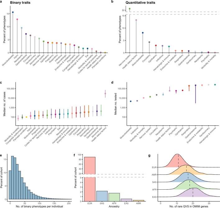 https://cdn.ncbi.nlm.nih.gov/pmc/blobs/6e16/8458098/b312737148f0/41586_2021_3855_Fig4_ESM.jpg