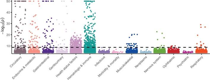 https://cdn.ncbi.nlm.nih.gov/pmc/blobs/6e16/8458098/cfe86adc1a25/41586_2021_3855_Fig6_ESM.jpg