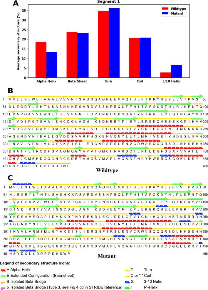 https://cdn.ncbi.nlm.nih.gov/pmc/blobs/6e17/10268432/40be4d472d86/12859_2023_5361_Fig8_HTML.jpg