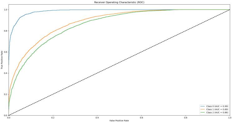 https://cdn.ncbi.nlm.nih.gov/pmc/blobs/6e18/12101317/455bccd10b25/biotech-14-00033-g0A15.jpg