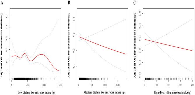 https://cdn.ncbi.nlm.nih.gov/pmc/blobs/6e1c/12137717/845cc0b9def4/41598_2025_4521_Fig3_HTML.jpg