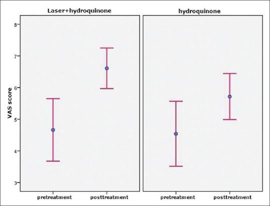 https://cdn.ncbi.nlm.nih.gov/pmc/blobs/6e1c/6440181/e27c6b273a8d/IJD-64-129-g003.jpg
