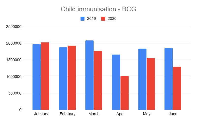 https://cdn.ncbi.nlm.nih.gov/pmc/blobs/6e1e/7670552/778573fa01b0/bmjgh-2020-003979f01.jpg