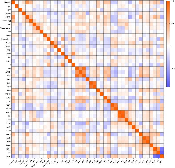 https://cdn.ncbi.nlm.nih.gov/pmc/blobs/6e1f/12052792/836775e6787d/fcimb-15-1509496-g005.jpg