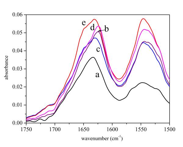 https://cdn.ncbi.nlm.nih.gov/pmc/blobs/6e20/2630956/8a8fd7b822fc/1475-2859-7-34-3.jpg