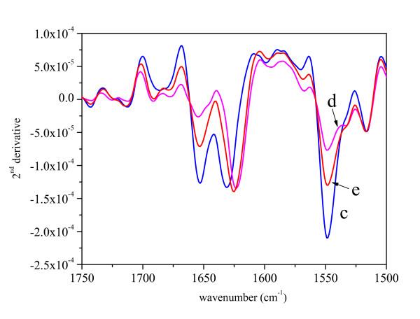 https://cdn.ncbi.nlm.nih.gov/pmc/blobs/6e20/2630956/a5ecaa208ece/1475-2859-7-34-6.jpg