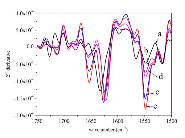 https://cdn.ncbi.nlm.nih.gov/pmc/blobs/6e20/2630956/e7e69dbbc73a/1475-2859-7-34-4.jpg