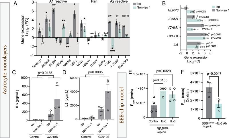https://cdn.ncbi.nlm.nih.gov/pmc/blobs/6e22/10282096/983f1c890e5f/41467_2023_39038_Fig4_HTML.jpg