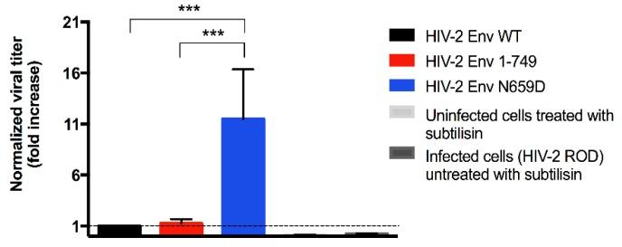 https://cdn.ncbi.nlm.nih.gov/pmc/blobs/6e22/5086617/3ac0f253ea41/viruses-08-00285-g004.jpg
