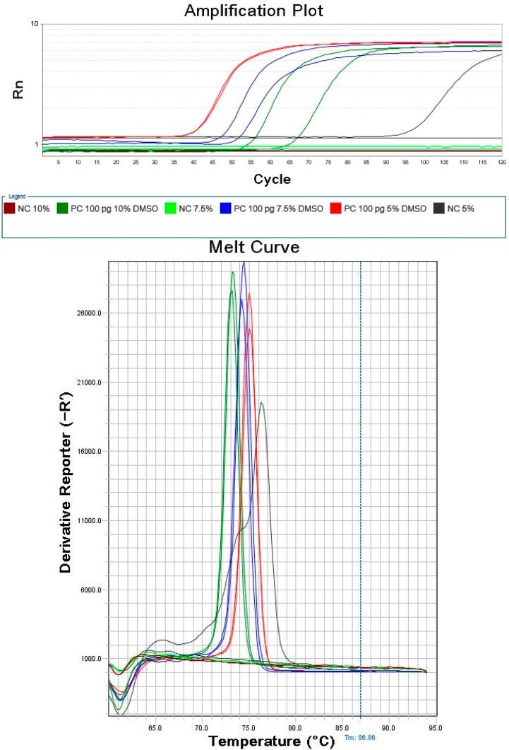 https://cdn.ncbi.nlm.nih.gov/pmc/blobs/6e24/6272222/bdab70204c30/molecules-20-06048-g001.jpg