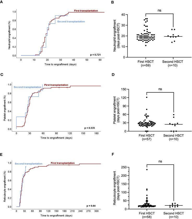 https://cdn.ncbi.nlm.nih.gov/pmc/blobs/6e26/10449533/60600d65a51e/fonc-13-1205387-g003.jpg