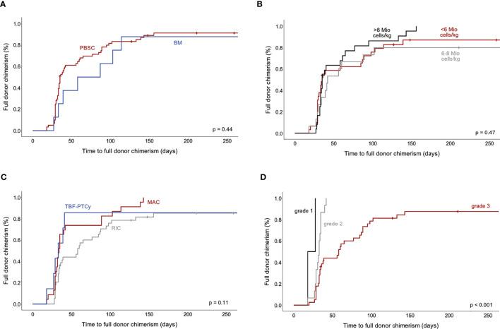 https://cdn.ncbi.nlm.nih.gov/pmc/blobs/6e26/10449533/6ff5a709fab1/fonc-13-1205387-g006.jpg