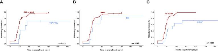 https://cdn.ncbi.nlm.nih.gov/pmc/blobs/6e26/10449533/bc39cca4fef5/fonc-13-1205387-g005.jpg