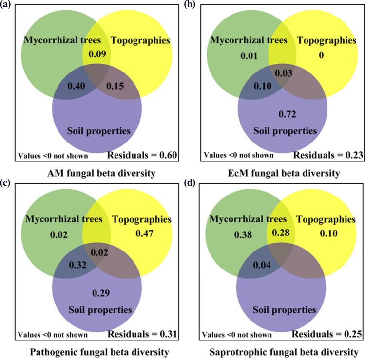 https://cdn.ncbi.nlm.nih.gov/pmc/blobs/6e27/11008070/d6de237e4741/248_2024_2374_Fig6_HTML.jpg