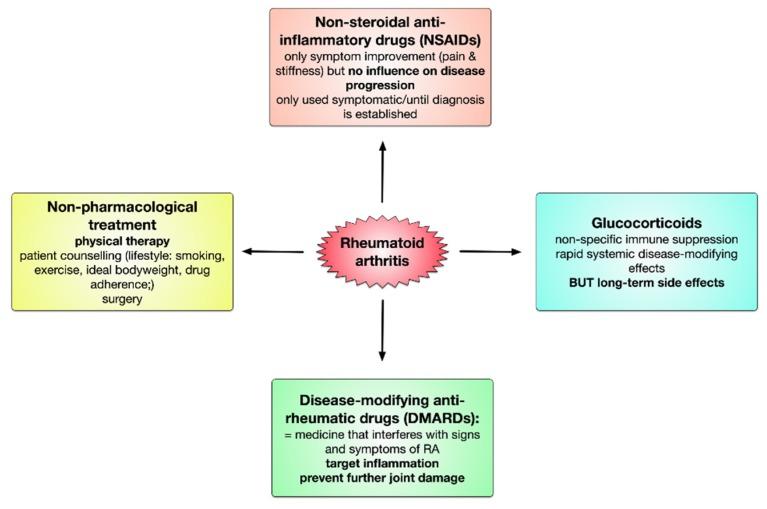 https://cdn.ncbi.nlm.nih.gov/pmc/blobs/6e27/7226834/89af4b4dfc6f/cells-09-00880-g004.jpg