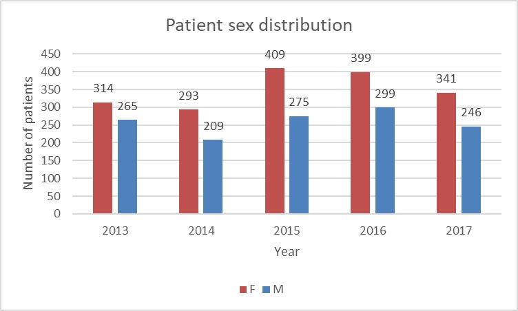 https://cdn.ncbi.nlm.nih.gov/pmc/blobs/6e28/6993761/ac11f27d4bdc/CHSJ-45-3-251-fig2.jpg