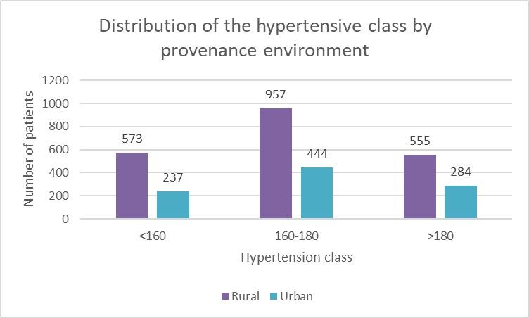 https://cdn.ncbi.nlm.nih.gov/pmc/blobs/6e28/6993761/b53e1aedf12c/CHSJ-45-3-251-fig5.jpg