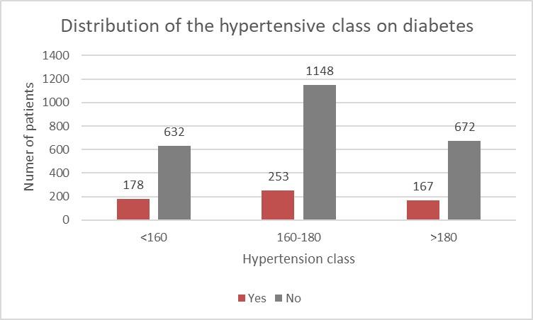 https://cdn.ncbi.nlm.nih.gov/pmc/blobs/6e28/6993761/d5a705c00b94/CHSJ-45-3-251-fig6.jpg