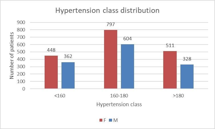 https://cdn.ncbi.nlm.nih.gov/pmc/blobs/6e28/6993761/d5da4c7b006b/CHSJ-45-3-251-fig3.jpg
