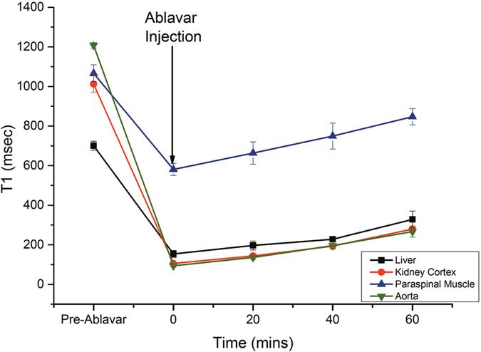 https://cdn.ncbi.nlm.nih.gov/pmc/blobs/6e29/5547069/6232788e6303/41598_2017_6983_Fig1_HTML.jpg
