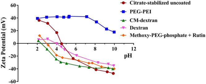 https://cdn.ncbi.nlm.nih.gov/pmc/blobs/6e29/5861066/5565bc58fcc3/41598_2018_23317_Fig1_HTML.jpg