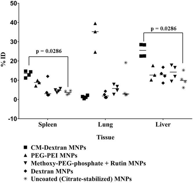 https://cdn.ncbi.nlm.nih.gov/pmc/blobs/6e29/5861066/84a842022a3e/41598_2018_23317_Fig5_HTML.jpg