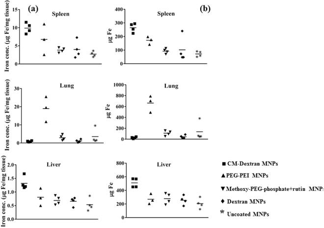 https://cdn.ncbi.nlm.nih.gov/pmc/blobs/6e29/5861066/b4f02d3ece0c/41598_2018_23317_Fig4_HTML.jpg