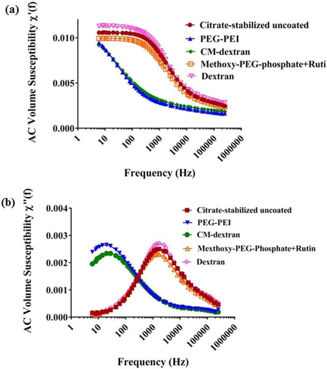https://cdn.ncbi.nlm.nih.gov/pmc/blobs/6e29/5861066/e51fb4faba36/41598_2018_23317_Fig2_HTML.jpg