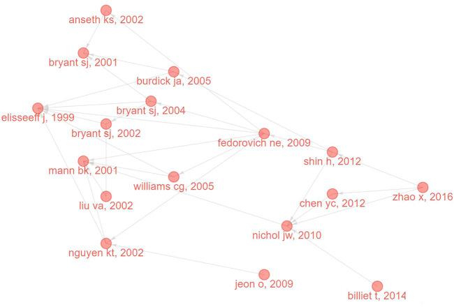 https://cdn.ncbi.nlm.nih.gov/pmc/blobs/6e29/9709615/0e53029c57cf/fbioe-10-1067111-g009.jpg