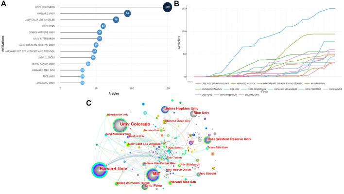https://cdn.ncbi.nlm.nih.gov/pmc/blobs/6e29/9709615/1e69d19667a0/fbioe-10-1067111-g004.jpg