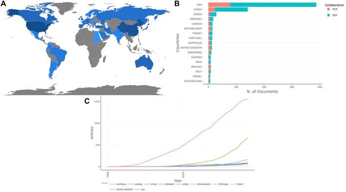 https://cdn.ncbi.nlm.nih.gov/pmc/blobs/6e29/9709615/7771a8837067/fbioe-10-1067111-g002.jpg