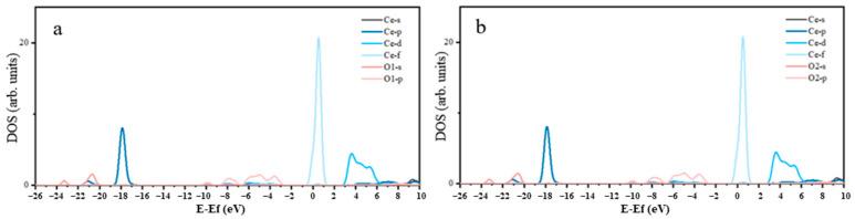 https://cdn.ncbi.nlm.nih.gov/pmc/blobs/6e2a/10933860/80694e945d29/molecules-29-01052-g003.jpg