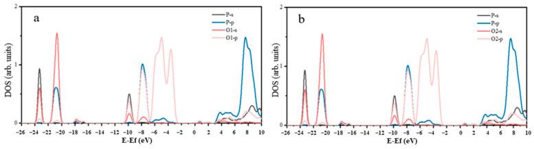 https://cdn.ncbi.nlm.nih.gov/pmc/blobs/6e2a/10933860/cc9dd42a71e7/molecules-29-01052-g002.jpg