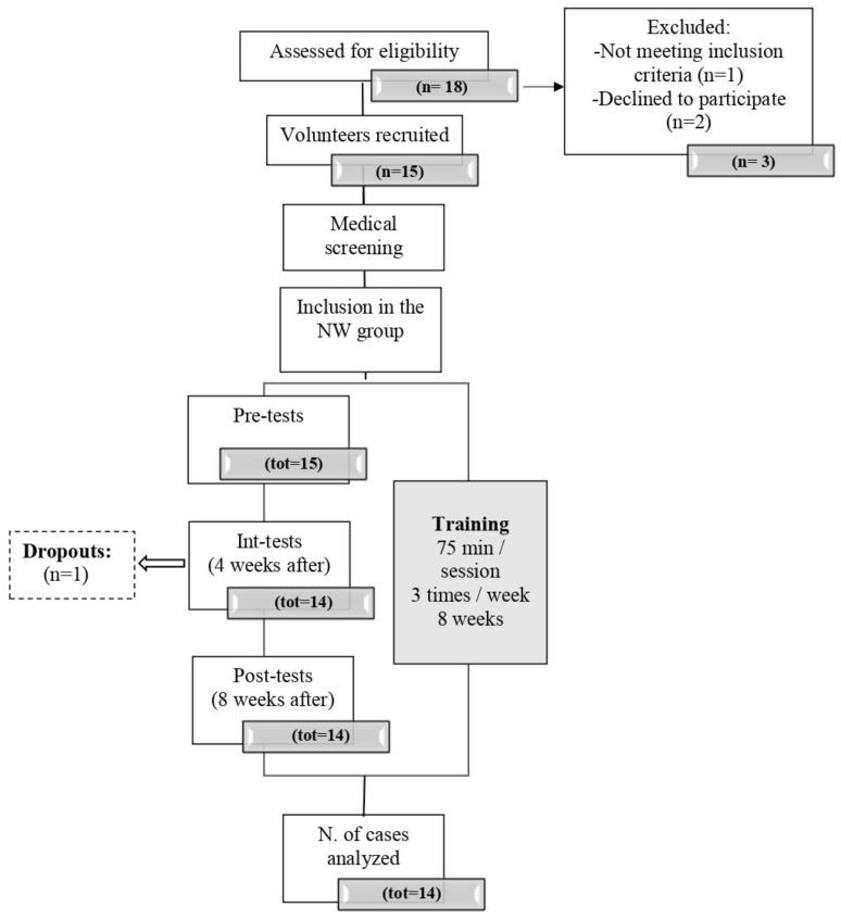 https://cdn.ncbi.nlm.nih.gov/pmc/blobs/6e2b/10932334/50ff78fd101f/jcm-13-01235-g001.jpg
