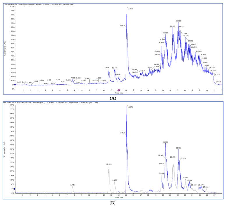 https://cdn.ncbi.nlm.nih.gov/pmc/blobs/6e2b/11641252/806a3a3416f0/ijms-25-13024-g011.jpg