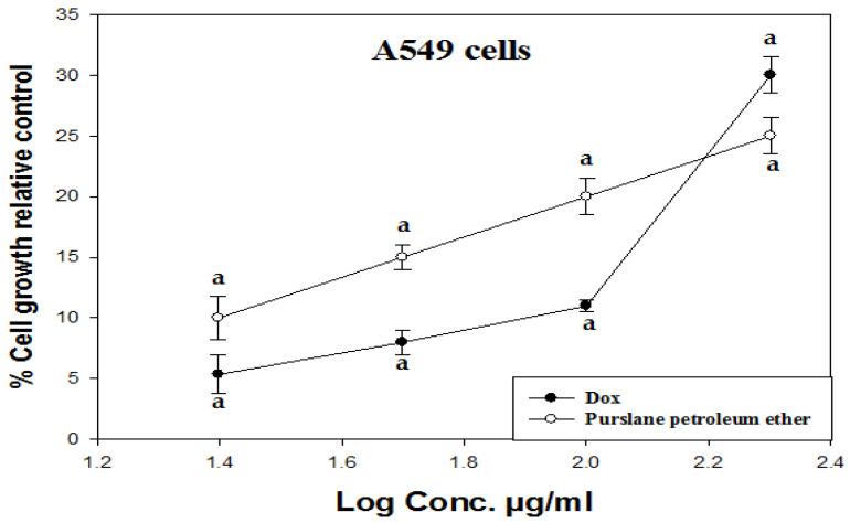 https://cdn.ncbi.nlm.nih.gov/pmc/blobs/6e2b/11641252/a3bec937e94c/ijms-25-13024-g002.jpg